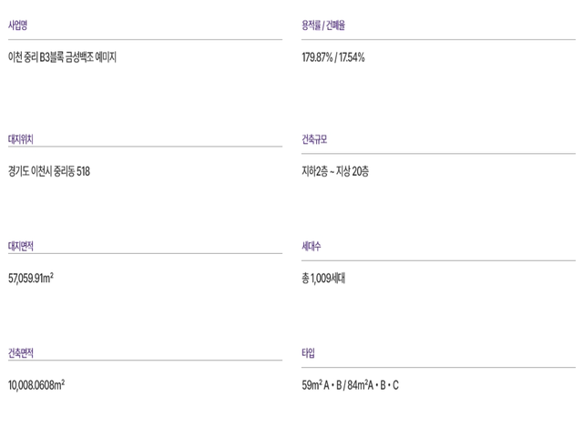 이천 중리지구 예미지 사업개요